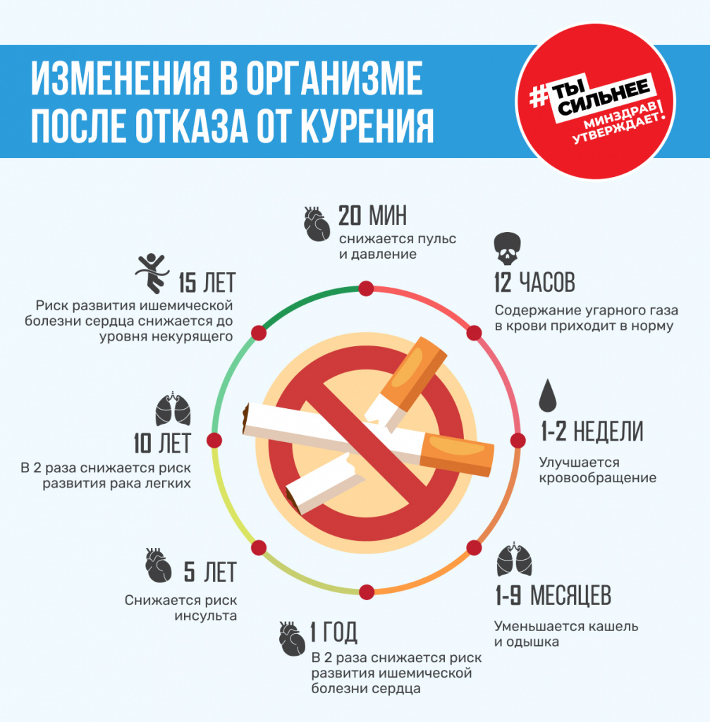 Всемирный день без табака