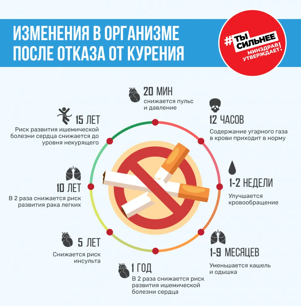 Всемирный день без табака